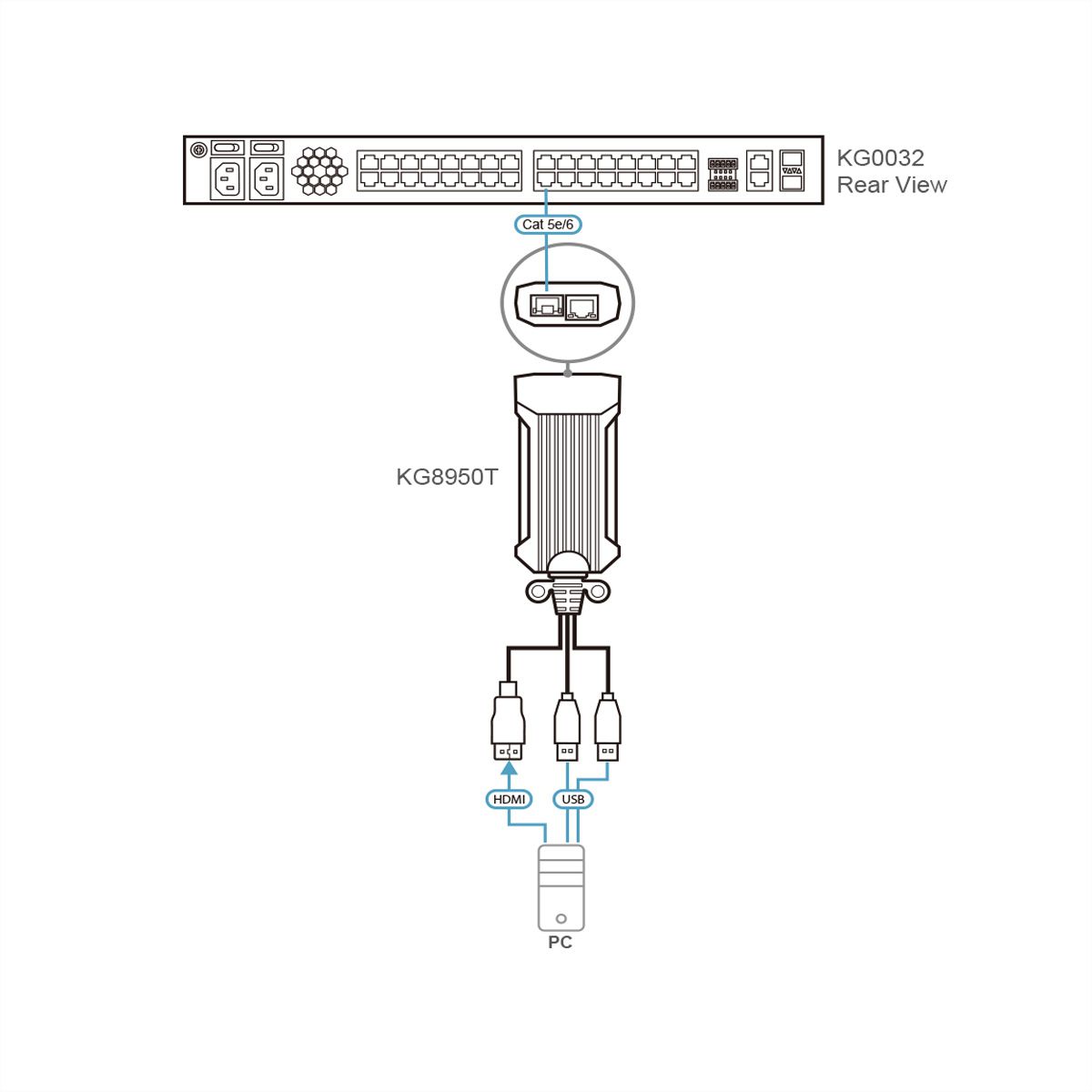 ATEN KG8950T DigiProcesseur USB 4K HDMI KVM