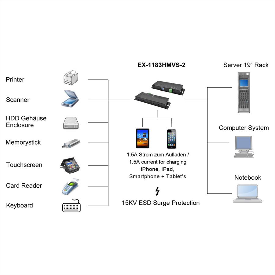 EXSYS EX-1526HMVS Hub USB 3.2 Gen1 métal à 16 ports administré, protection de surtension 15KV ESD