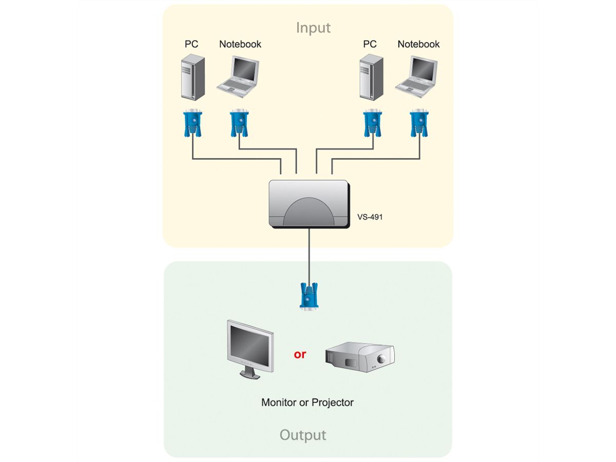 ATEN VS291 VGA Video-Switch, 2fach