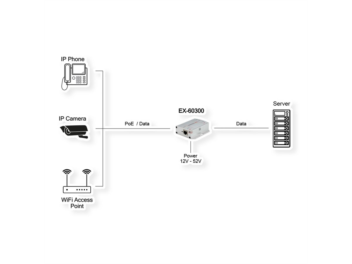 EXSYS EX-60300 Injecteur PoE+ Gigabit 30W