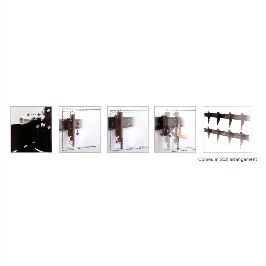 ROLINE Solution Video Wall pour Digital Signage