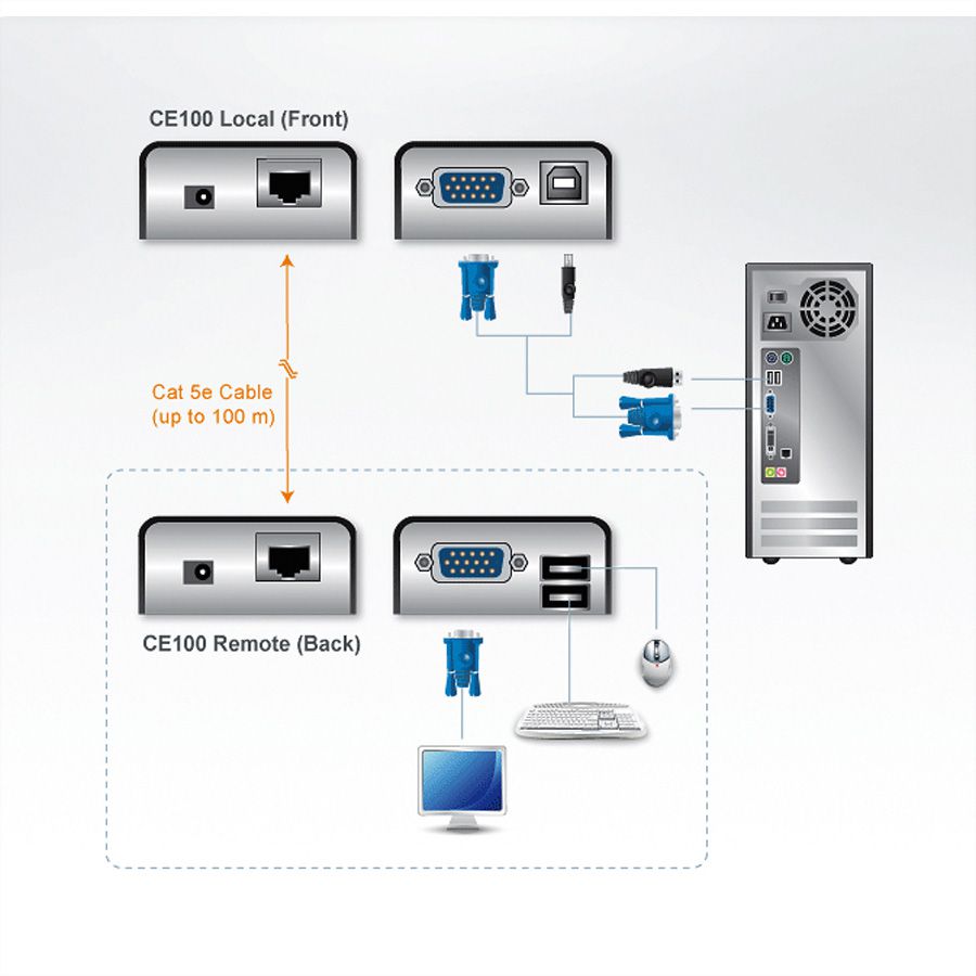 ATEN CE100 KVM Verlängerung VGA, USB, 100m