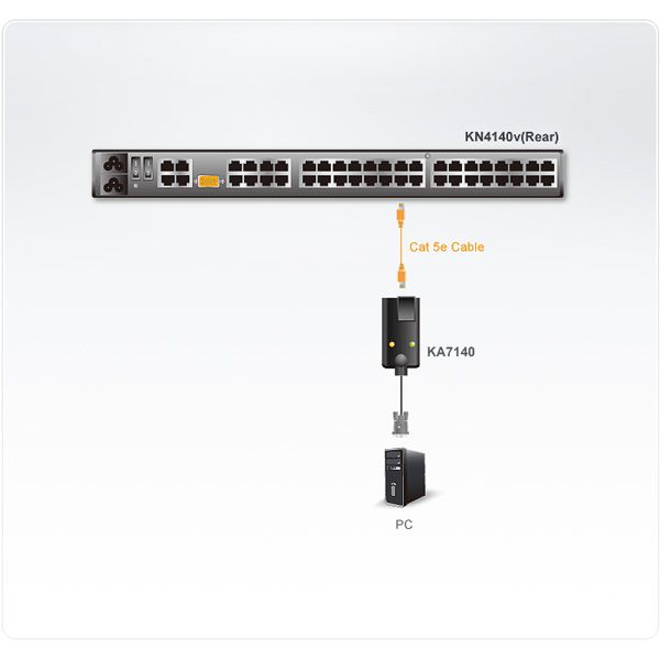 ATEN KA7140 Serial to Cat5e/6 KVM Modul