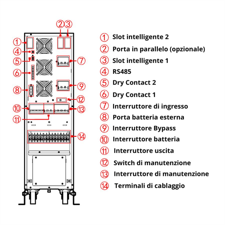 IST7 10kVA - Online Tower USV –  64x 9Ah Batterien – 17 Min. Autonomie bei 100% Last, mit internen Batterien – 32x 9Ah LL & externer Batterieschrank BB4 mit 32x 9Ah LL