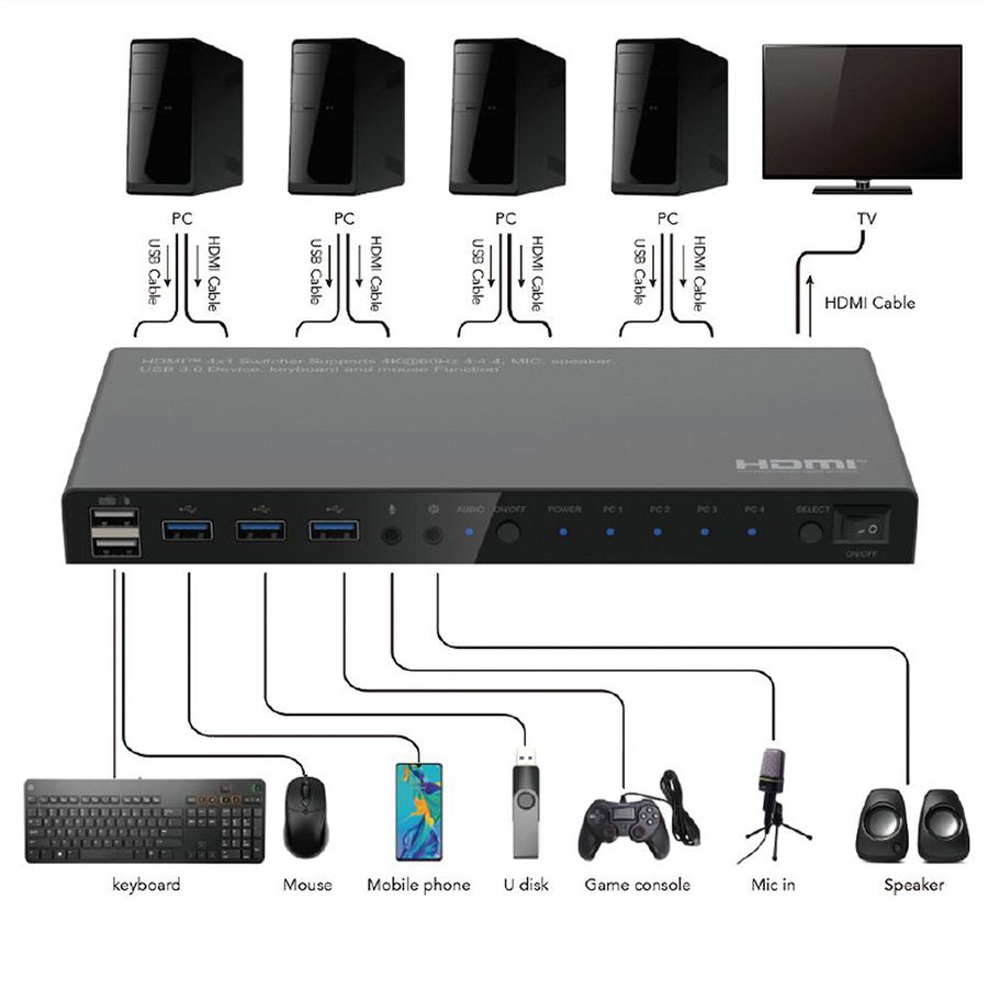 ROLINE Switch KVM, HDMI 4K, USB, 1 User - 4 PC , avec hub USB 3 ports
