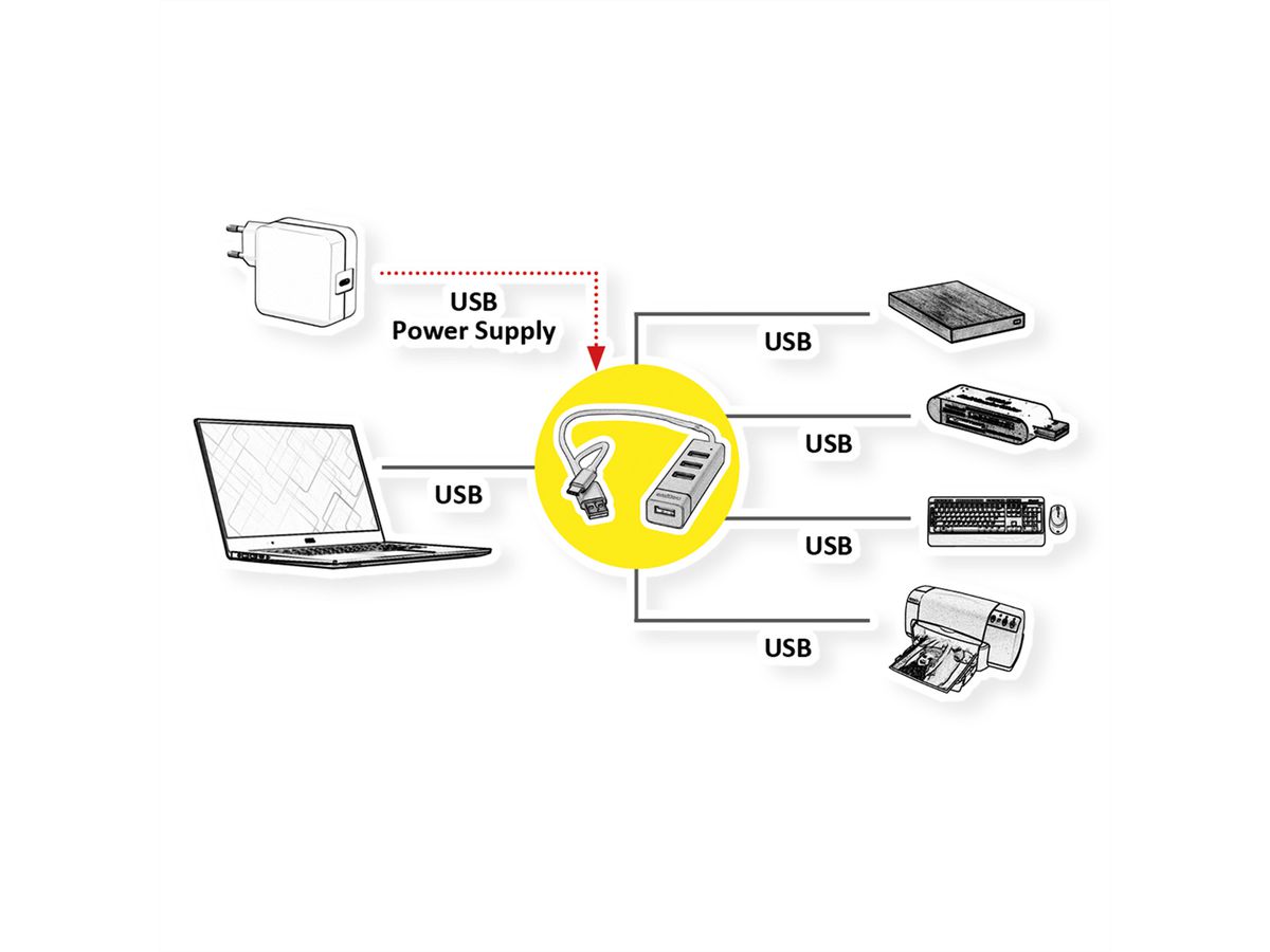 ROLINE USB 2.0 Notebook Hub, 4 Ports, Typ A+C Anschlusskabel