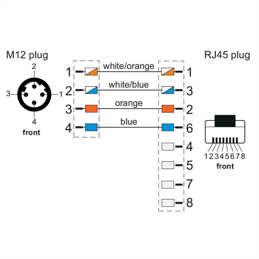 METZ CONNECT Câble Ethernet industriel M12-RJ45, codage D, 1 m