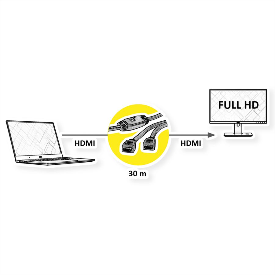 ROLINE Câble HDMI High Speed, M - M, avec Repeater, 30 m
