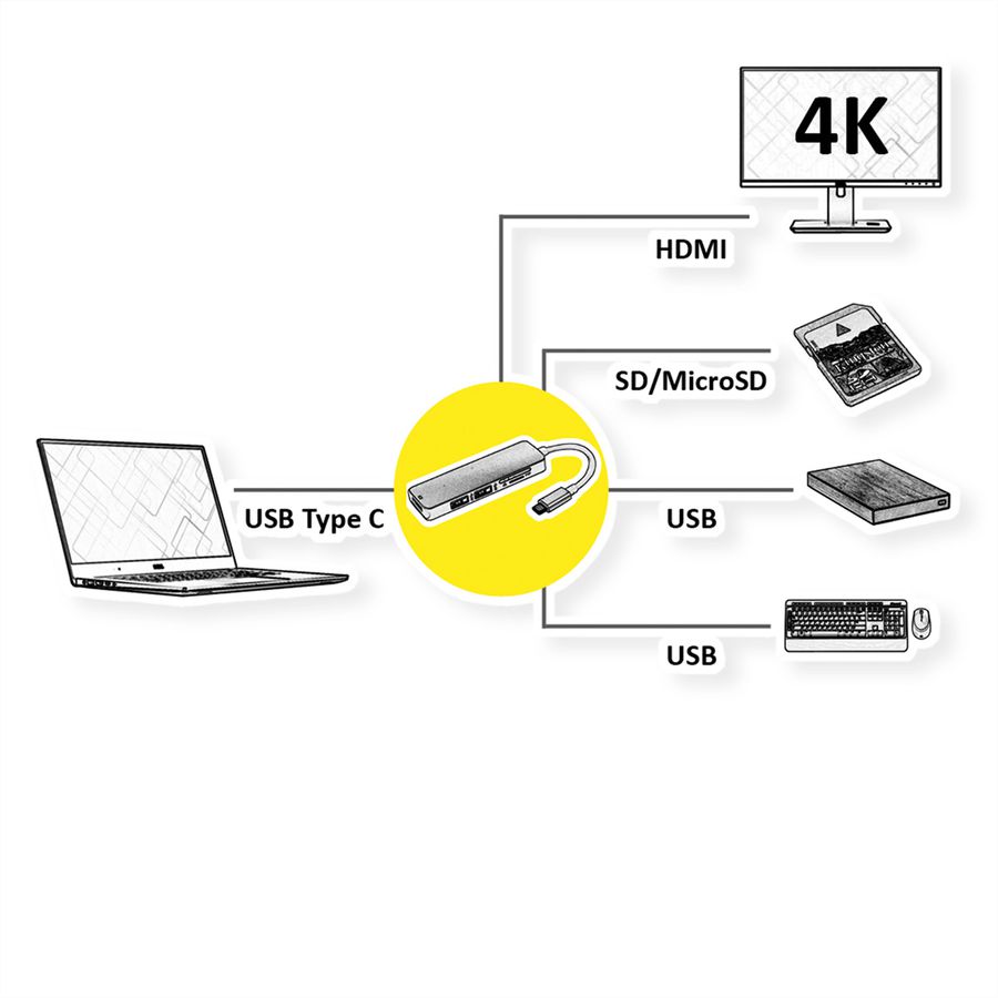 ROLINE Dockingstation USB Typ C, 4K HDMI, 2x USB 3.2 Gen1 (Typ A), SD/MicroSD