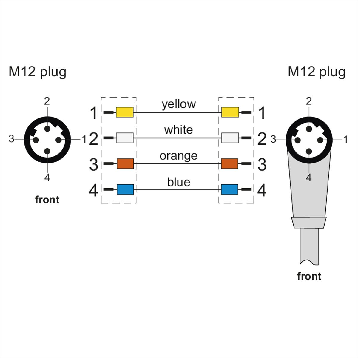 METZ CONNECT Câble Ethernet industriel M12, codage D, 10 m