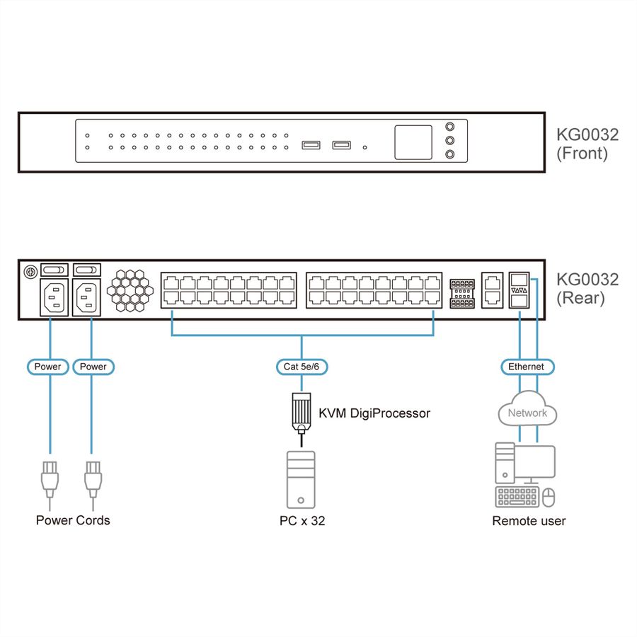 ATEN KG0032 Passerelle OmniBus 32 ports KVM sur IP