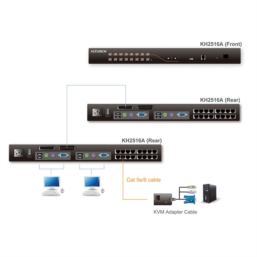 ATEN KH2516A 2-Konsole 16-Port Multi-Interface (DisplayPort, HDMI, DVI, VGA) Cat 5 KVM Switch