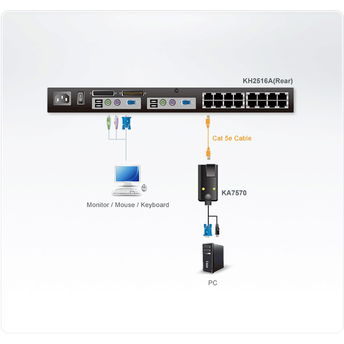 ATEN KA7570 USB-VGA-KVM-Adapter