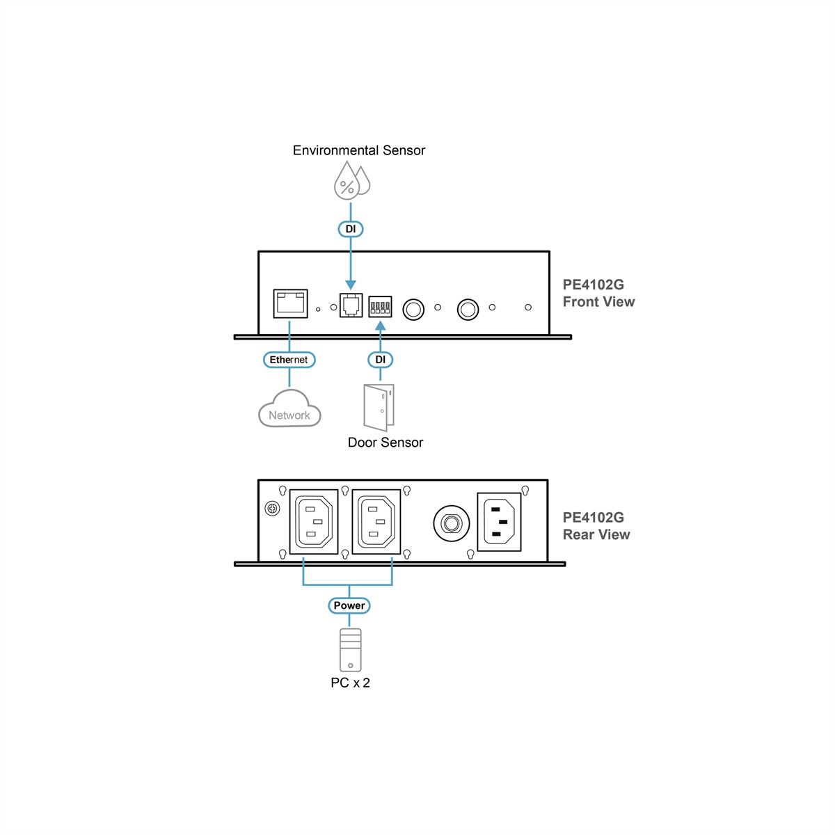 ATEN PE4102G 2-fach-Eco PDU Stromregler
