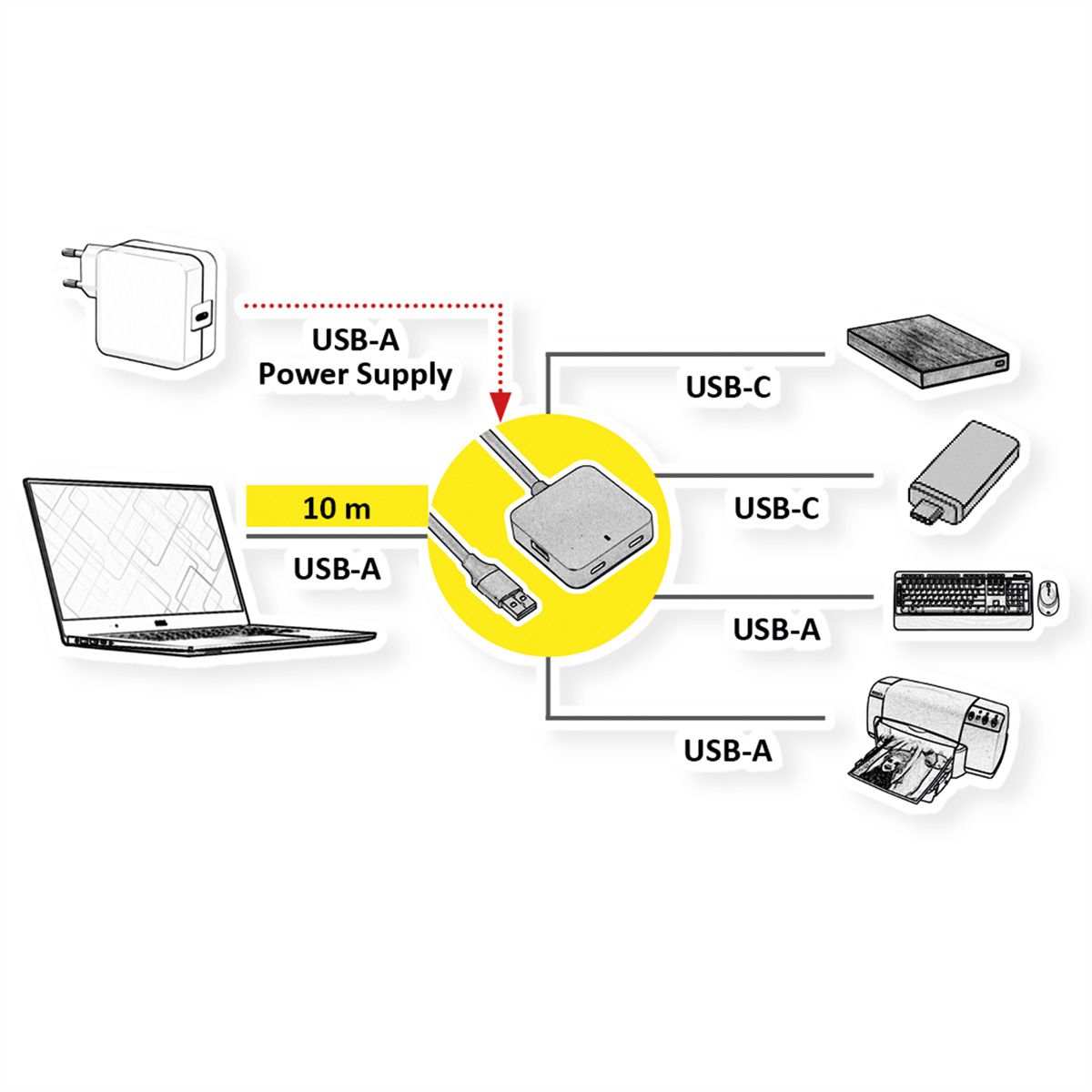 VALUE Hub USB 3.2 Gen1, 4 ports (2x A+ 2x C) avec câble prolongateur, noir, 10 m