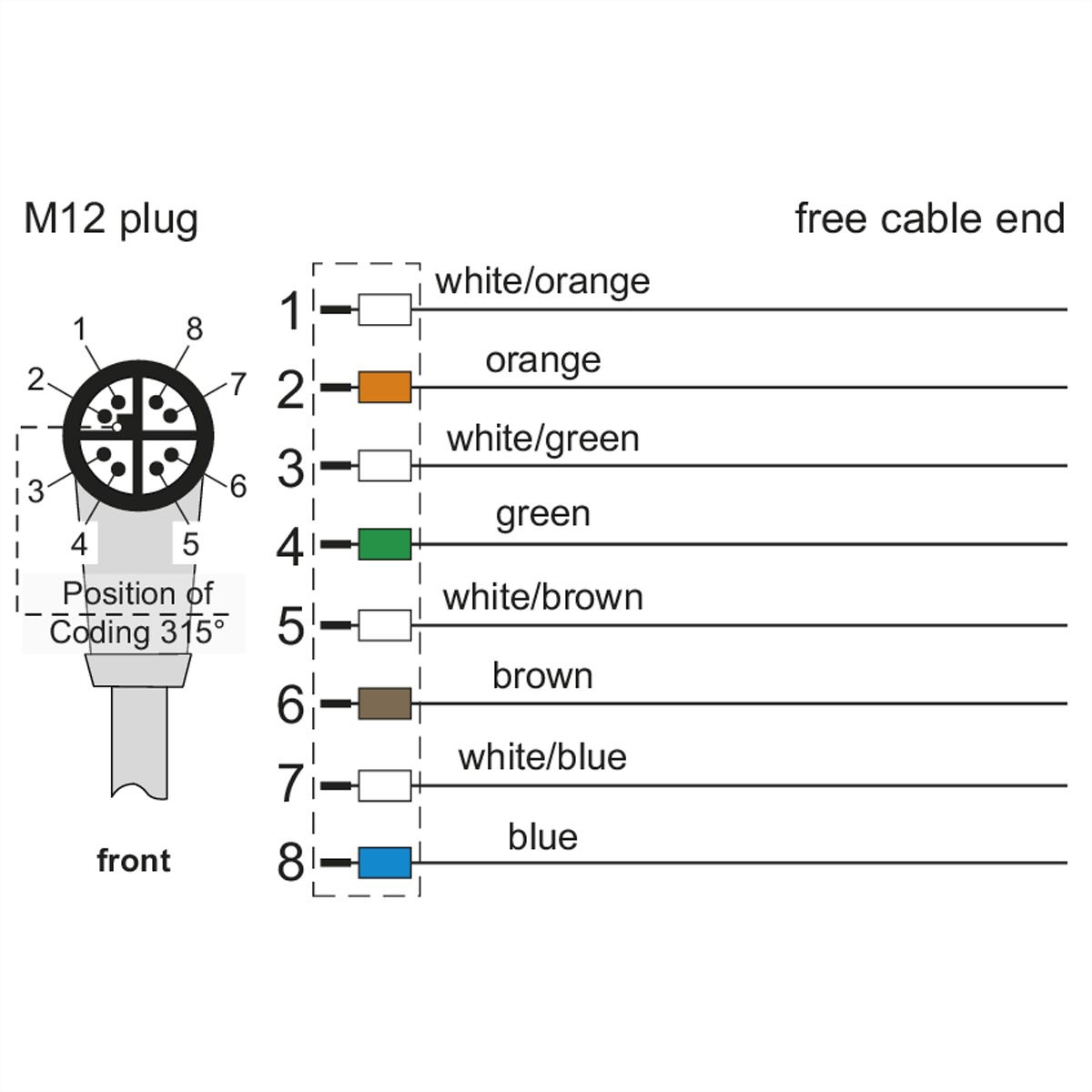 METZ CONNECT Anschlussleitung M12 Stecker 8-polig X-kodiert, gewinkelt, 2 m