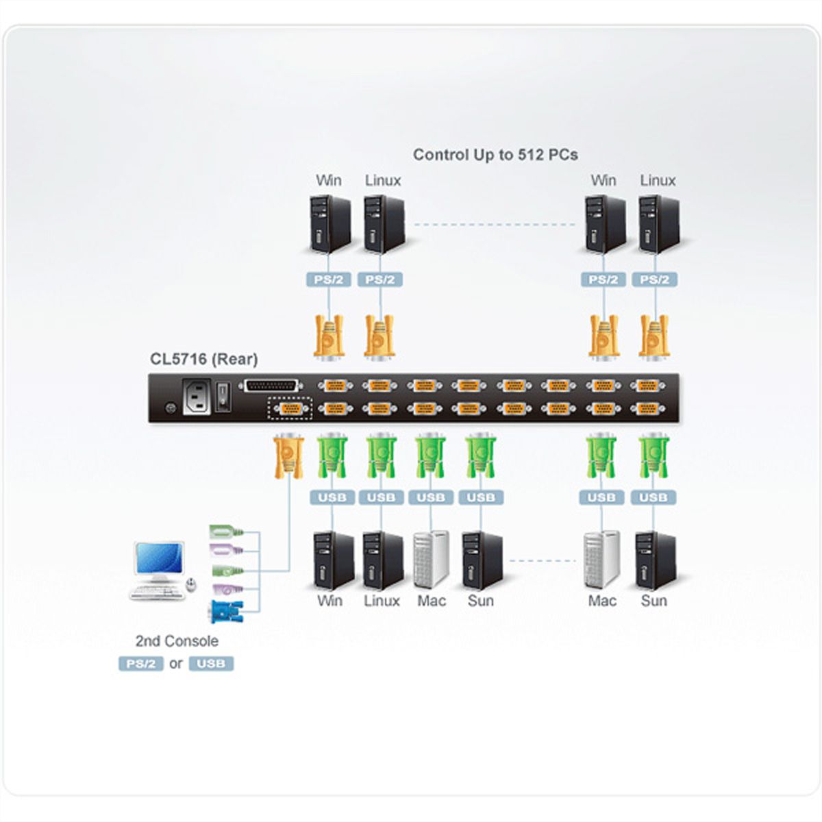 ATEN CL5716N LCD KVM Switch, USB-PS/2, VGA, DE-Layout