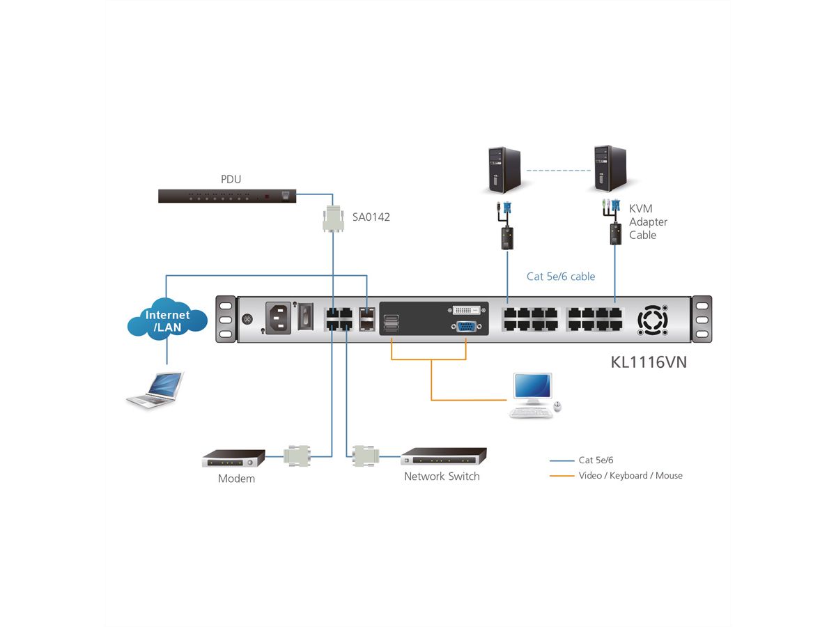 ATEN KL1116VN 48cm LCD IP-KVM 16-Port, CH-Layout