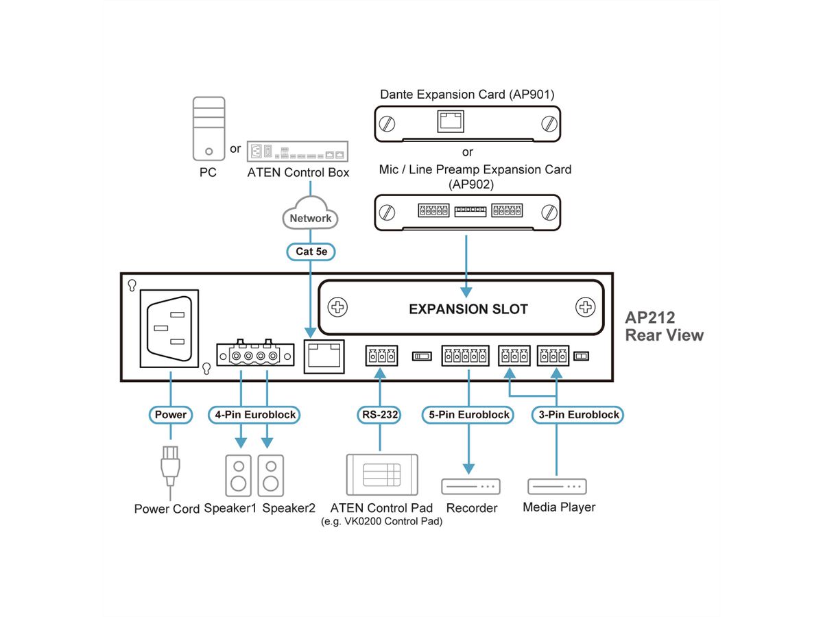 ATEN AP212 Amplificateur de puissance 2 x 120 W avec DSP