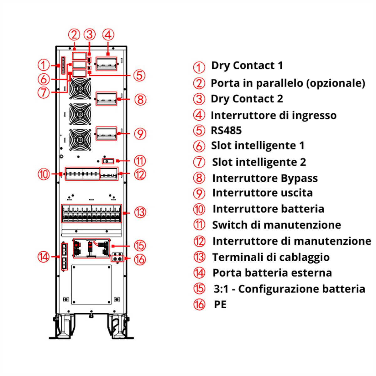 AEC IST7 30kVA - Online Tower USV –  144x 9Ah Batterien – 10 Min. Autonomie bei 100% Last, mit internen Batterien – 72x 9Ah LL & externer Batterieschrank BB4 mit 72x 9Ah LL