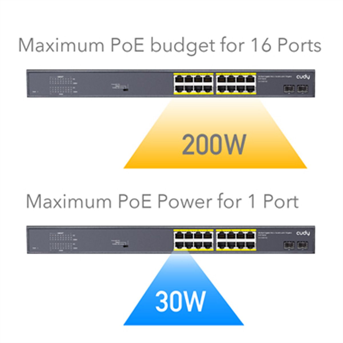 CUDY GS1020PS2 Switch 16 ports Gigabit PoE+, 2 ports Gigabit SFP 200W