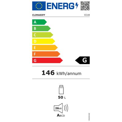 Energieetikette 04.03.0220