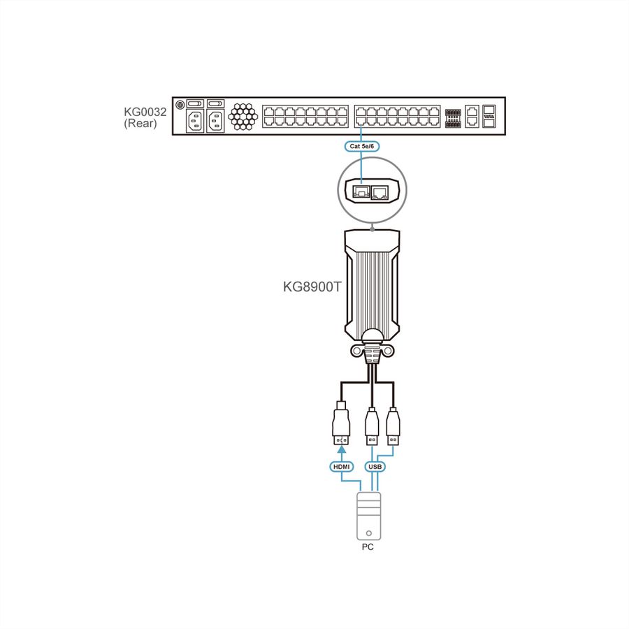 ATEN KG8900T USB HDMI KVM DigiProcesseur