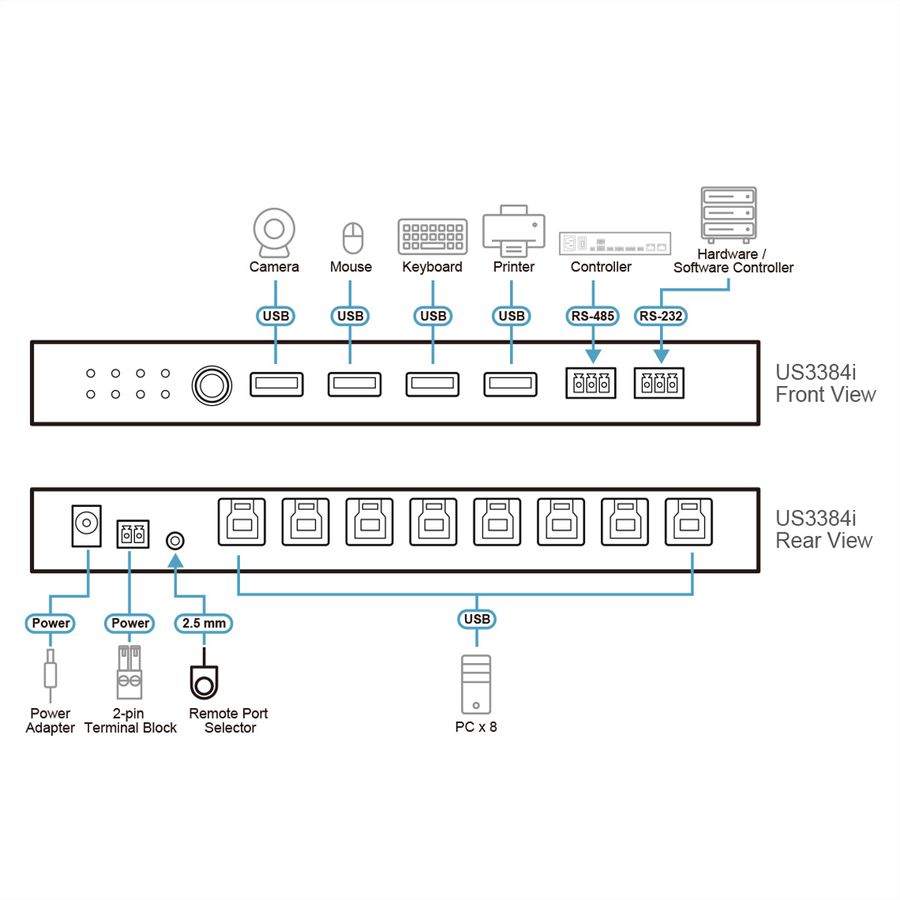 ATEN US3384I 8 x 4 USB 3.2 Gen 1 Sharing Switch