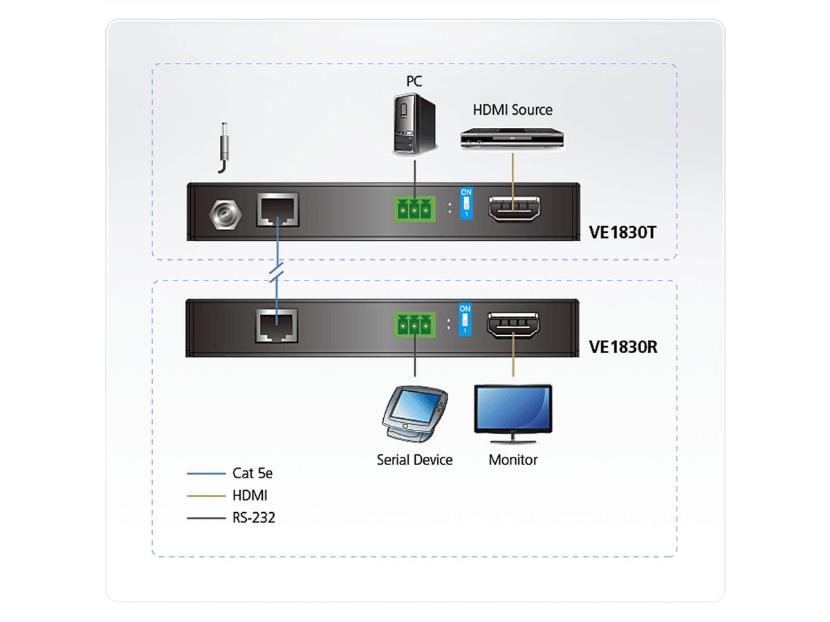 ATEN VE1830 Système d’extension HDMI HDBaseT-Lite True 4K (True 4K à 35 m) (HDBaseT Classe B)