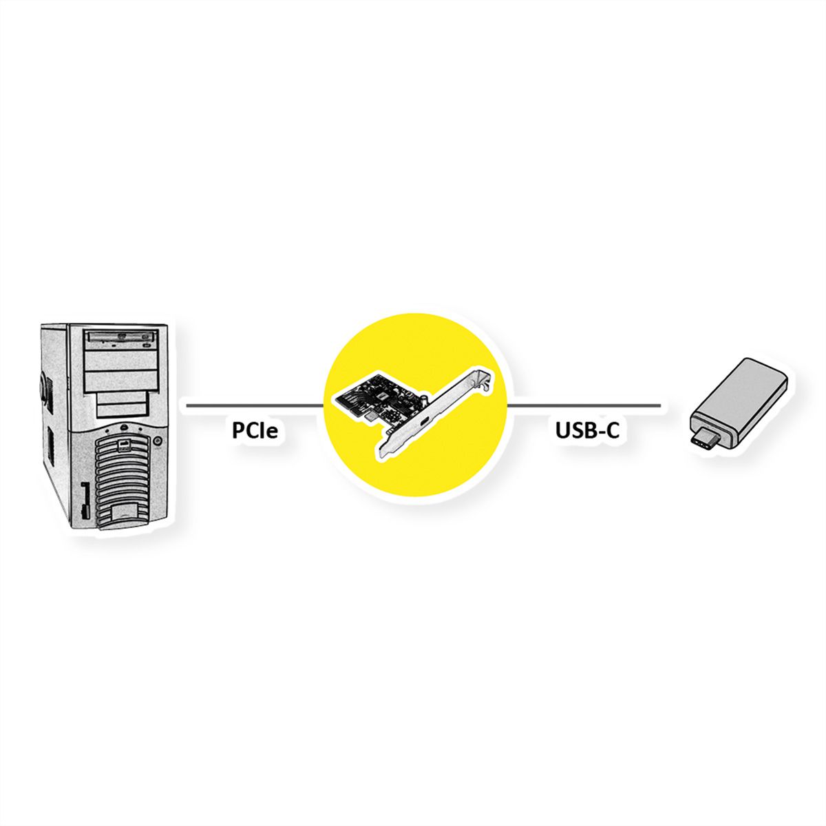 ROLINE PCI-Express-Karte, USB 3.2 Gen 2x2, 1 Port Typ C