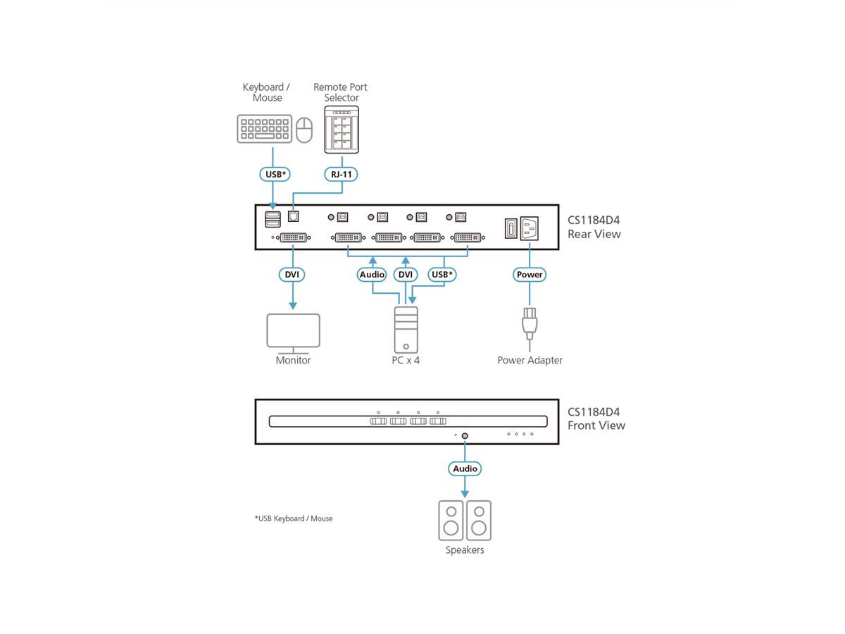 ATEN CS1184D4 Commutateur KVM sécurisé DVI à 4 ports USB