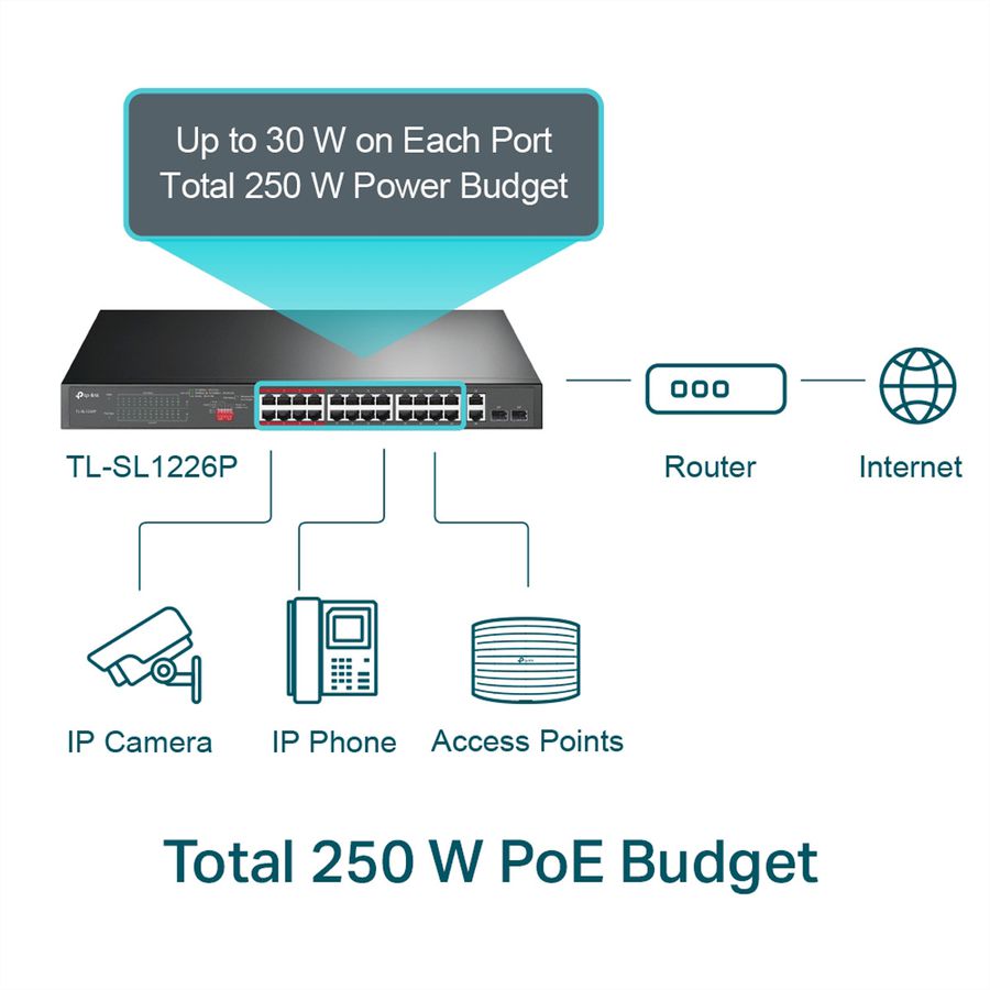 TP-Link TL-SL1226P Switch PoE+ 24+2 Port