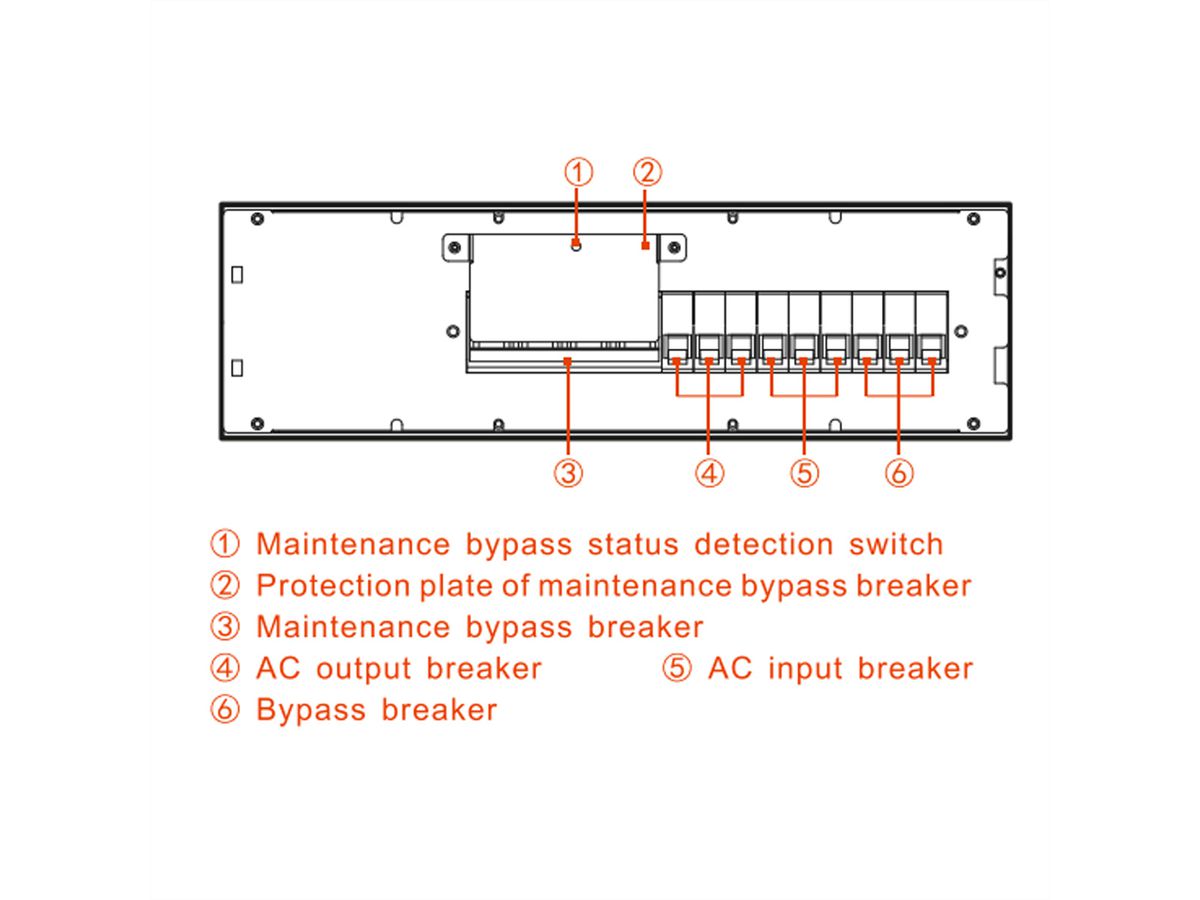 AEC IST9 20kVA - Online Rack/Tower USV - 7 Min. Autonomie bei 100% Last, USV, Power Distribution Box mit mech. Bypass, 4x Battery Cabinet BBJ2 4x 16x 9Ah