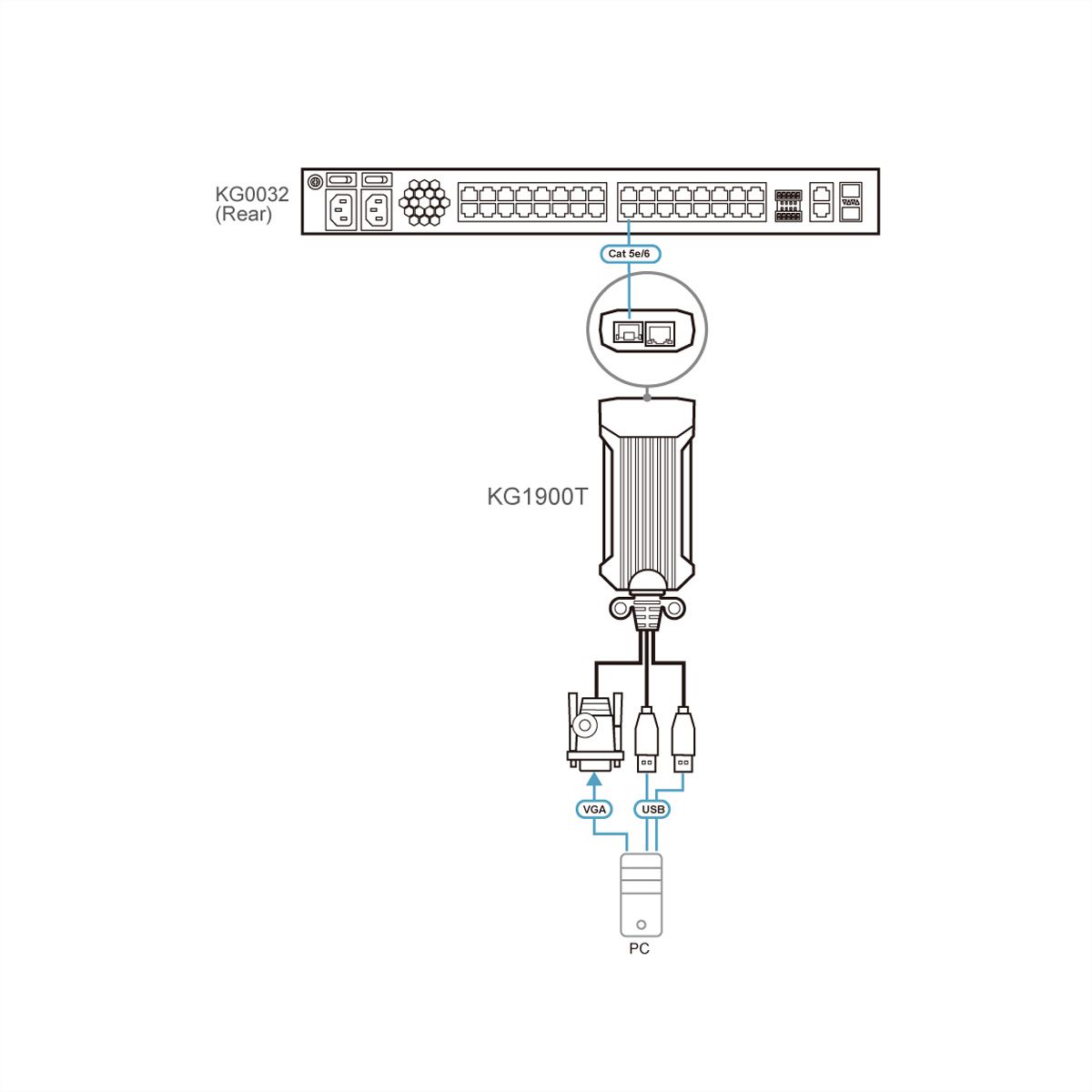 ATEN KG1900T USB VGA KVM DigiProcessor