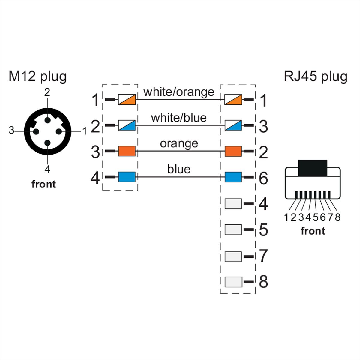 METZ CONNECT Câble Ethernet industriel M12-RJ45, codage D, 1 m