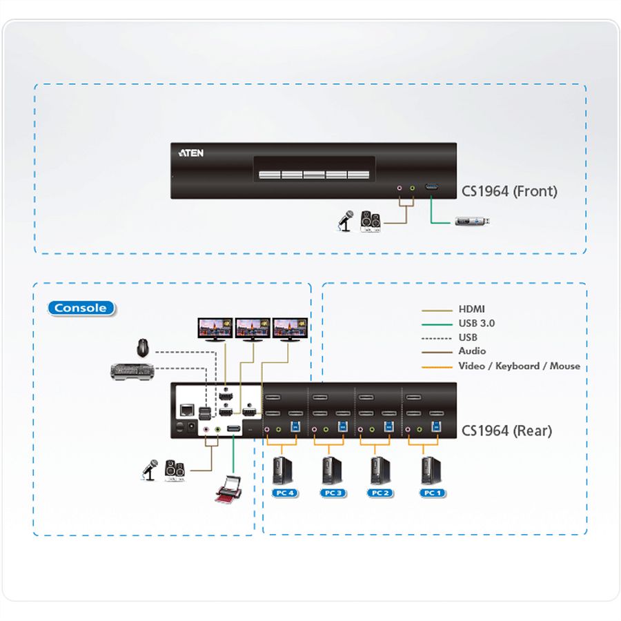 ATEN CS1964 4-Port USB 3.0 4K DisplayPort Dreifach Display KVM Switch