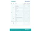 Hisense VisionInfo On-Premise Standard, Perpetual / Per Display