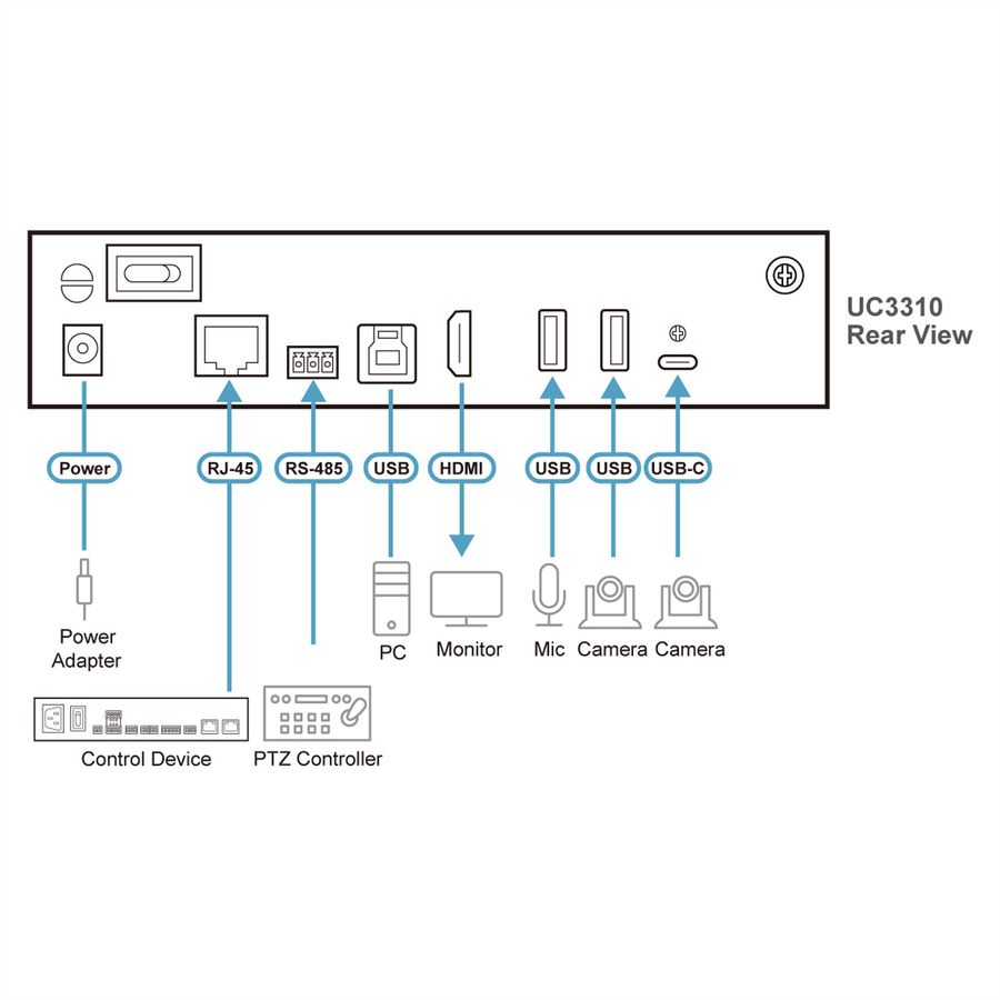 ATEN UC3310 CAMLIVE MX Dual 4K UVC Kamera Seamless Matrix