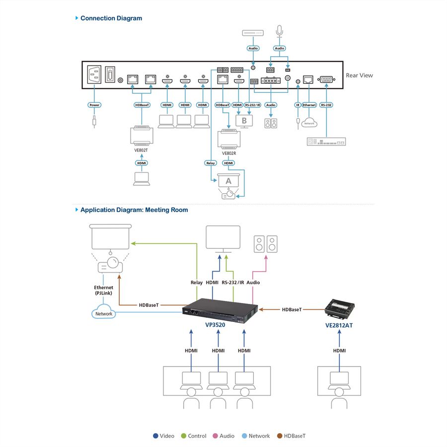 ATEN VP3520 5 x 2 True 4K Seamless Präsentation Matrix Switch