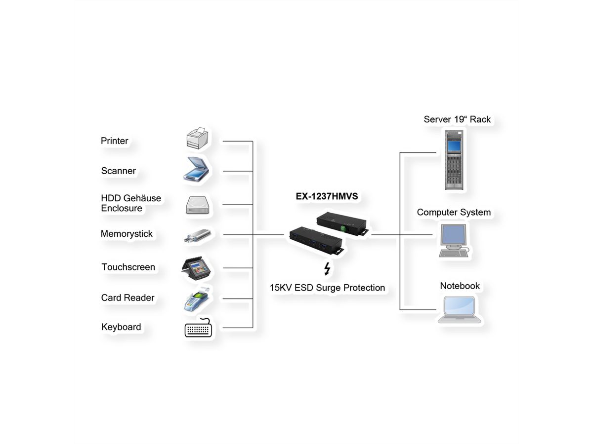 EXSYS EX-1237HMVS Hub USB 3.2 Gen2 à 7 ports, avec 4 x USB-C et 3 x USB-A