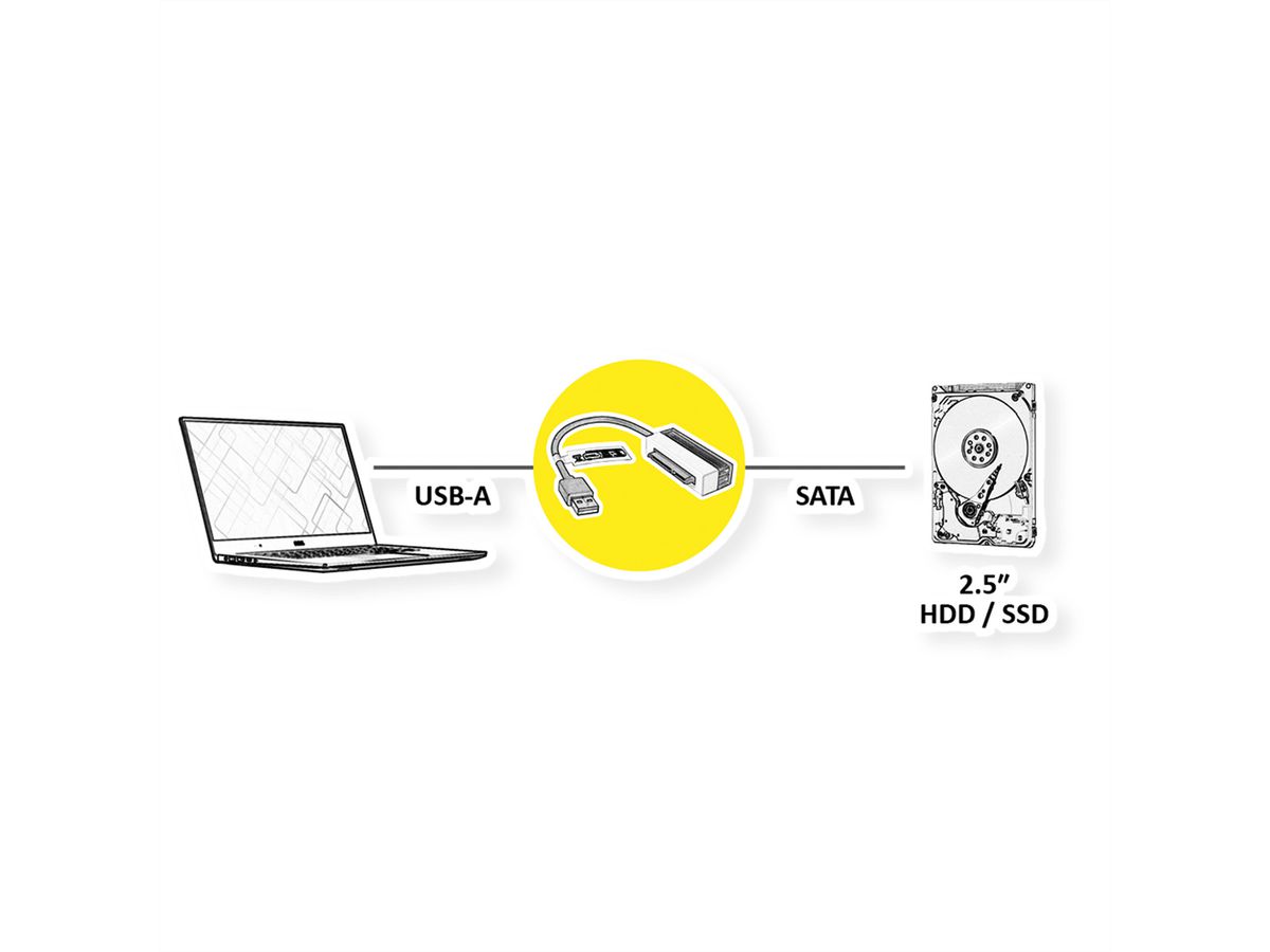 VALUE Convertisseur USB 3.2 Gen 1 vers SATA 6.0 Gbit/s