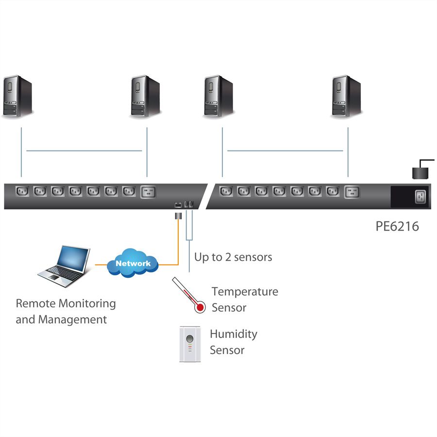 ATEN  PE6216 IP Steckdosenleiste 16-Port, 16A Messwertaufnahme, Stromparameter, Sensortport: Temperatur, Luftfeuchte
