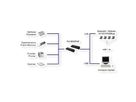EXSYS EX-6002PoE Ethernet 1Gigabit zu 4 USB 2.0 mit PoE