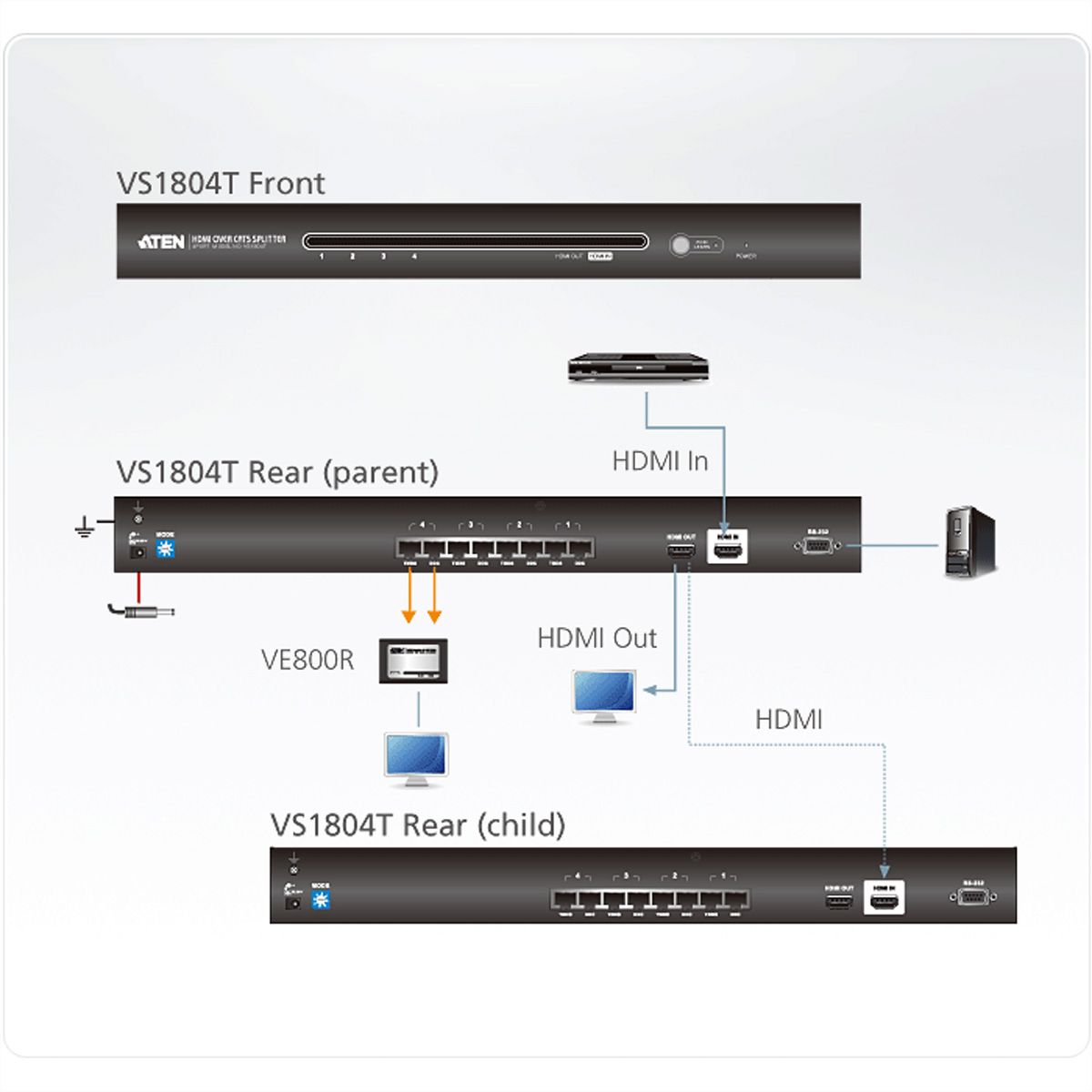 ATEN VS1804T HDMI 4Port Splitter Kat5e, 60m