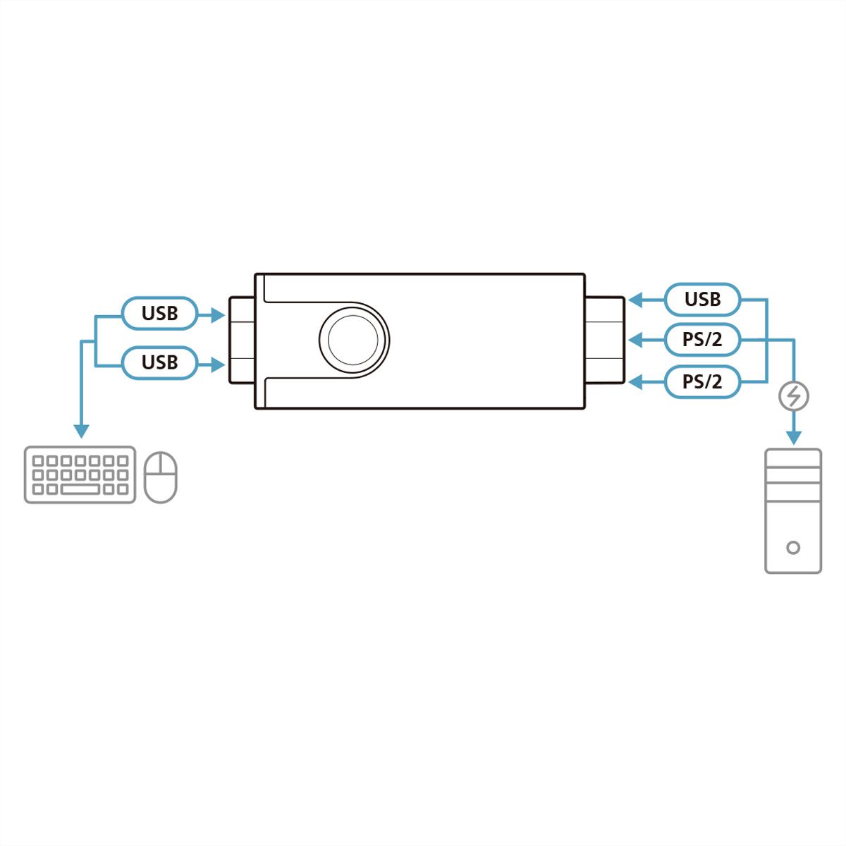 ATEN CV10KM Convertisseur USB vers PS/2