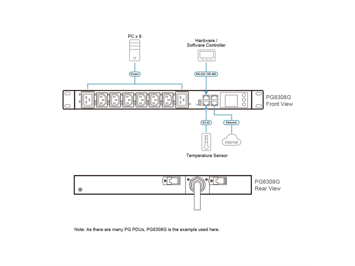 ATEN PG6308G PDU éco commutée 30 A/32 A, 8 prises, 1U