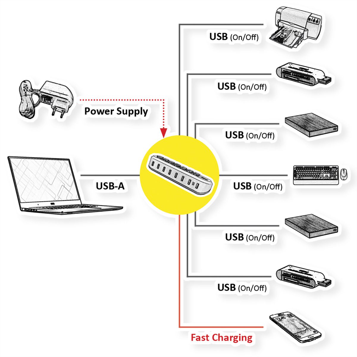 ROLINE Hub USB 3.2 Gen 1, 7 ports, prise type A, boutons interchangeables