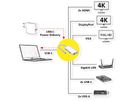 VALUE Station d'accueil USB type C, 2x 4k HDMI, DP, VGA, Gigabit Ethernet, 2x USB-C, 2x USB-A, PD