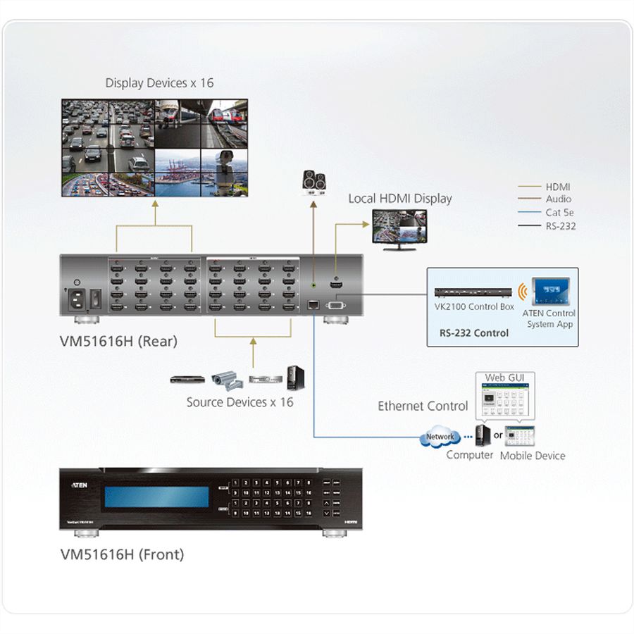 ATEN VM51616H 16x16 HDMI Matrix Switch mit Skalierfunktion und Videowall