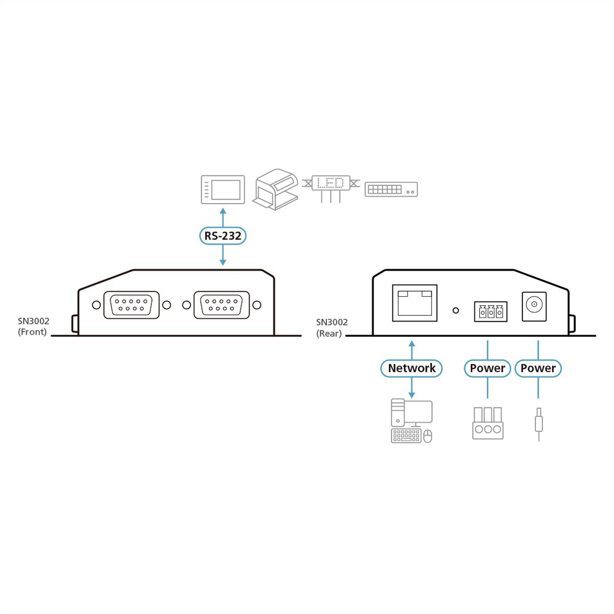 ATEN SN3002 2-Port RS-232 Secure Device Server